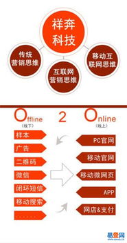 石龍與中山西易登網(wǎng) 科技創(chuàng)新推動(dòng)產(chǎn)業(yè)升級(jí)