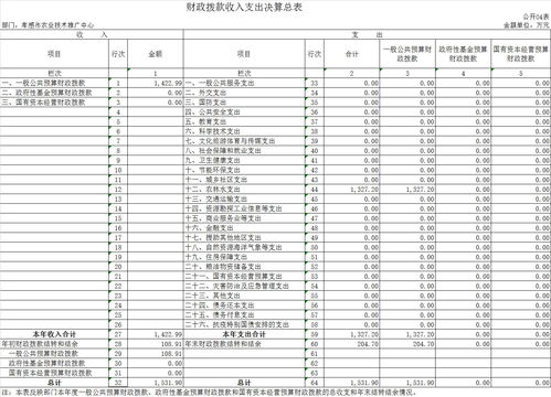 科技興農(nóng) 市農(nóng)業(yè)技術(shù)推廣中心的技術(shù)推廣實(shí)踐與展望