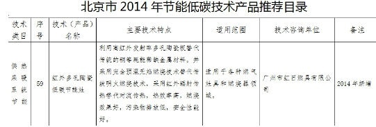 紅日燃氣灶榮獲中國“十大最佳節能技術”稱號，引領廚房節能新潮流
