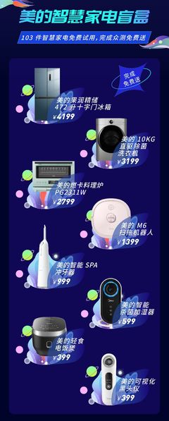 103件美的智能產(chǎn)品免費測評 一場深度體驗的驚喜與思考